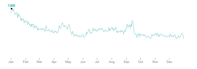 2016 pageviews